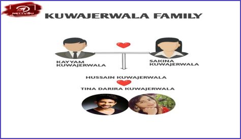 Tina Kuwajerwala: A Journey Through Her Life And Career